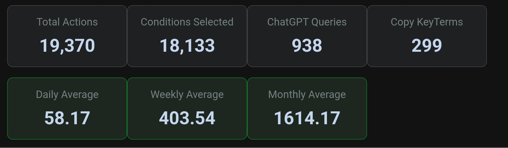 TermWizard User Activity Data
